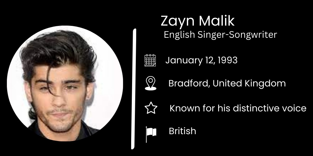 Who is Zayn Malik?