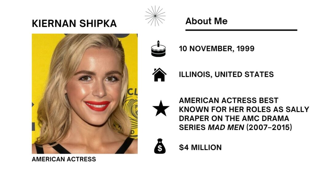 Kiernan Shipka Net Worth, Wiki, Height, Age, Family, Boyfriend and Career Kiernan Brennan Shipka is an actress from America, known for her adaptable acting in both television and movies.