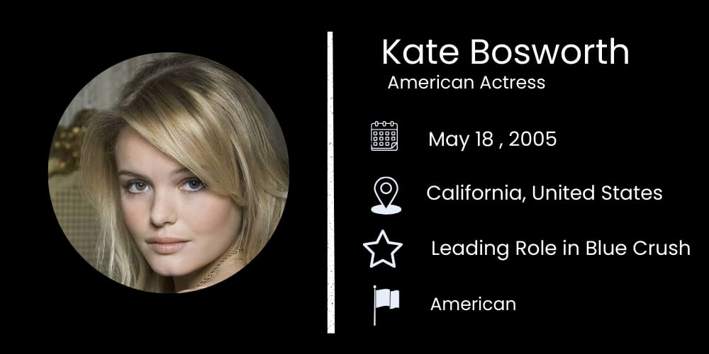 Who is Kate Bosworth?