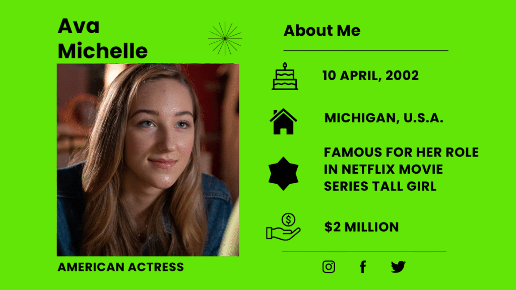 Who is Ava Michelle? 