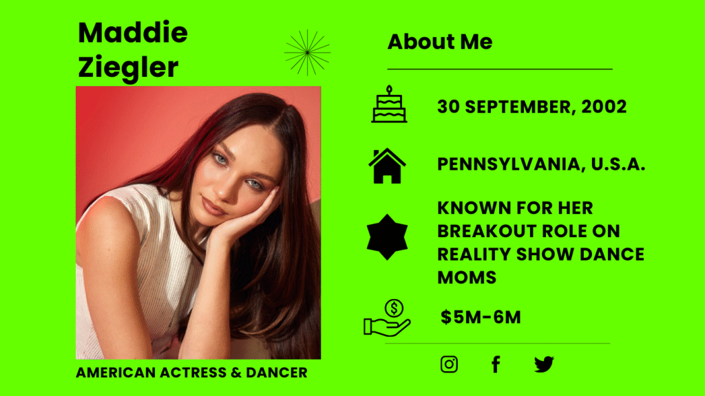 Who is Maddie Ziegler?
