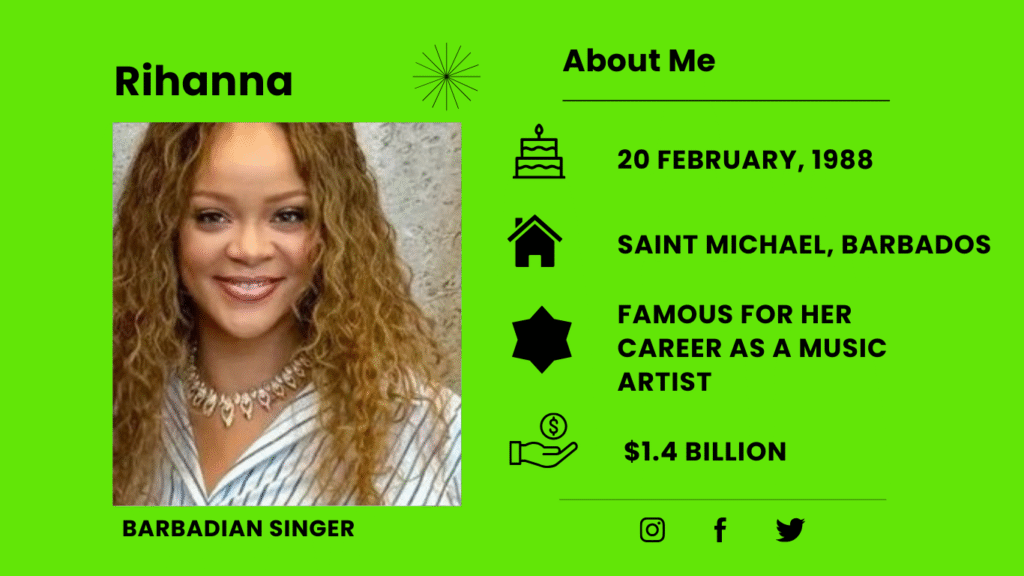 Who is Rihanna?