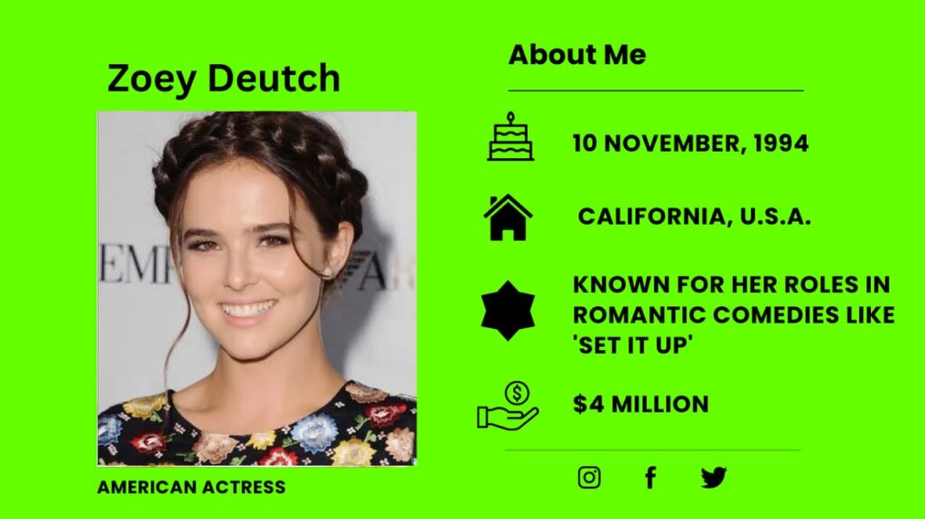 Who is Zoey Deutch?