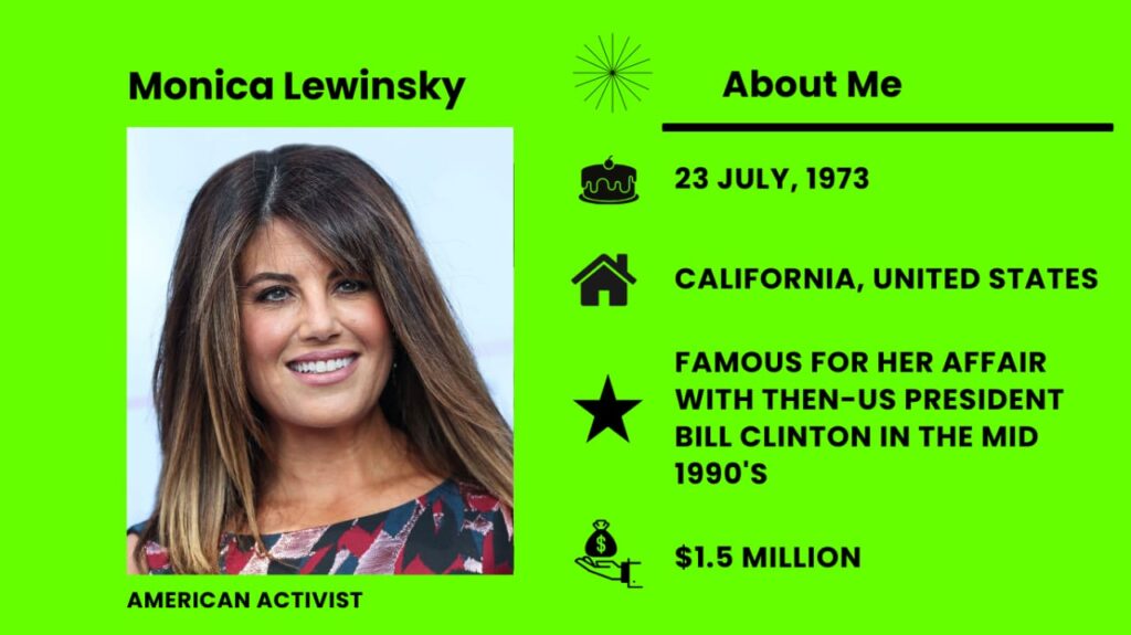Monica Lewinsky Wiki, Height, Age, Family, Husband, Net Worth and Career Monica Samille Lewinsky born on July 23, 1973 is someone who takes action in America.