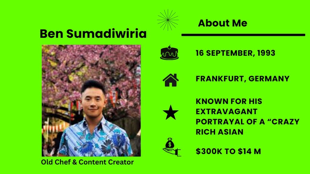 Who is Ben Sumadiwiria?