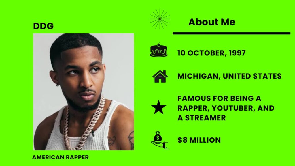 Who is DDG Rapper?