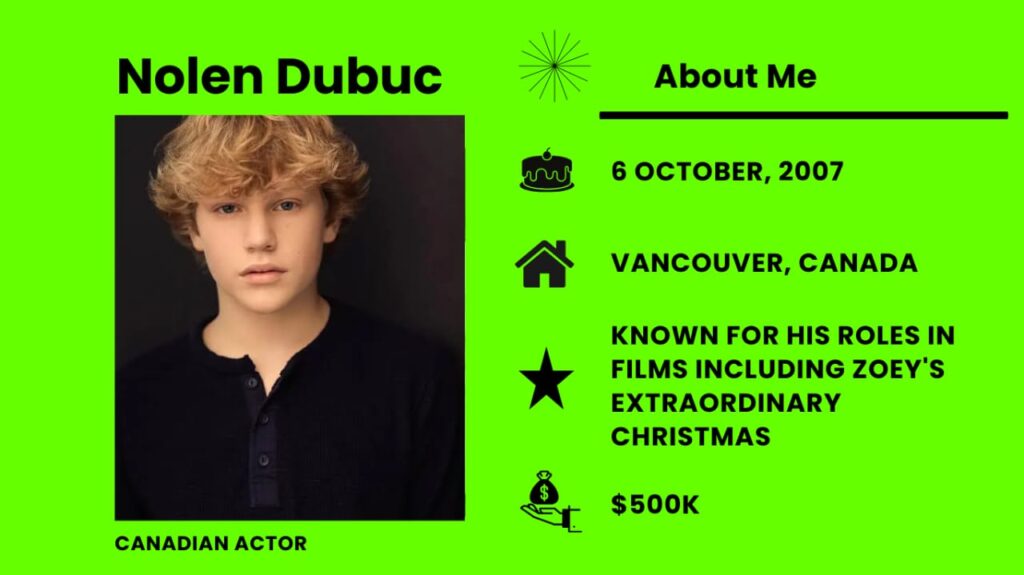 Nolen Dubuc is a Canadian actor, singer, and dancer.