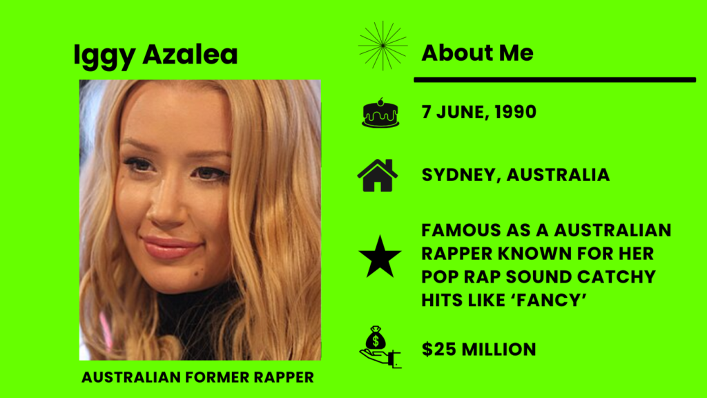 Iggy Azalea Net Worth, Wiki, Height, Age, Family, Husband and Career Iggy Azalea is a rapper and songwriter from Australia.