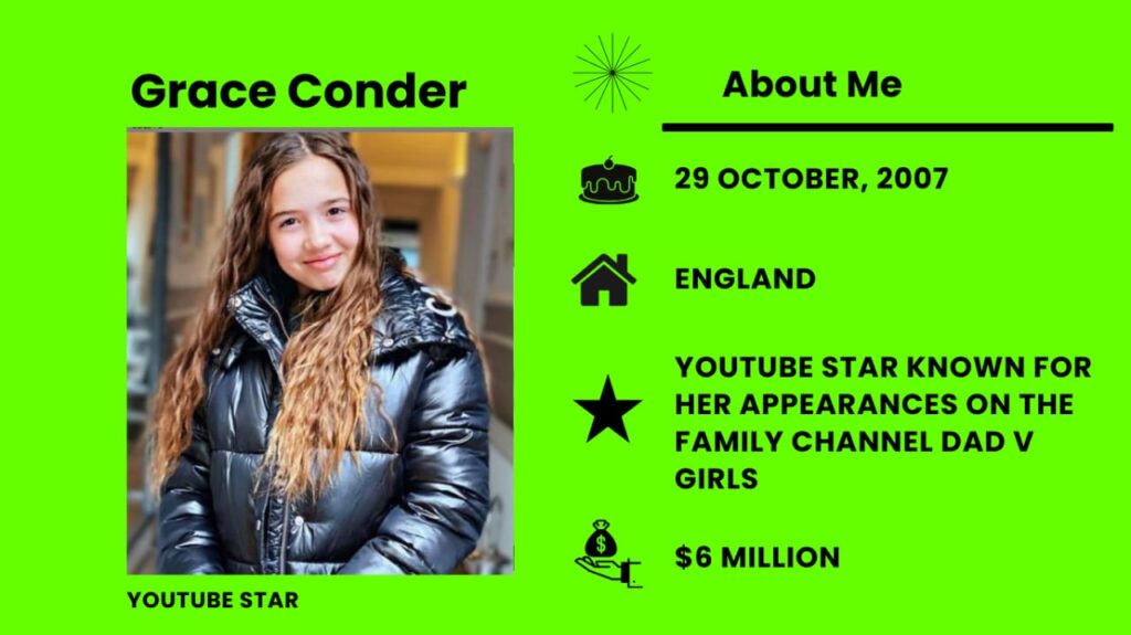 Grace Conder Net Worth, Wiki, Height, Age, Family, Boyfriend and Career Grace Conder is a British social media influencer, content creator, and YouTube personality.