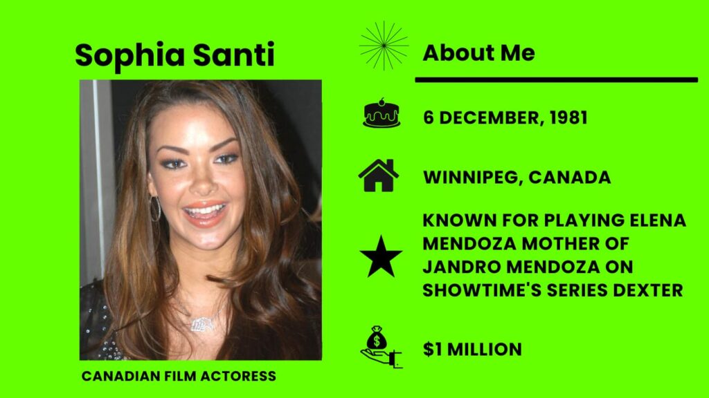 Sophia Santi Net Worth, Wiki, Height, Age, Family, Boyfriend and Career Sophia Santi is a well-known Canadian model and actress.