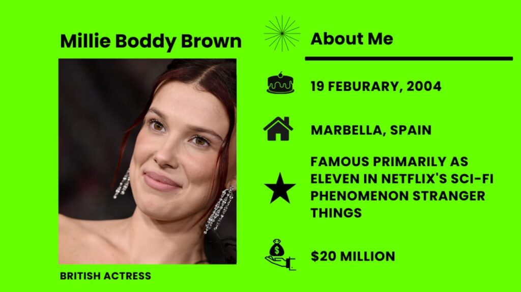 Millie Bobby Brown Net Worth, Wiki, Height, Age, Family, Husband and Career Millie Bobby Brown is a well-known British actress, model, producer, and businessperson, and she is most famous for playing Eleven in the popular Netflix show Stranger Things.