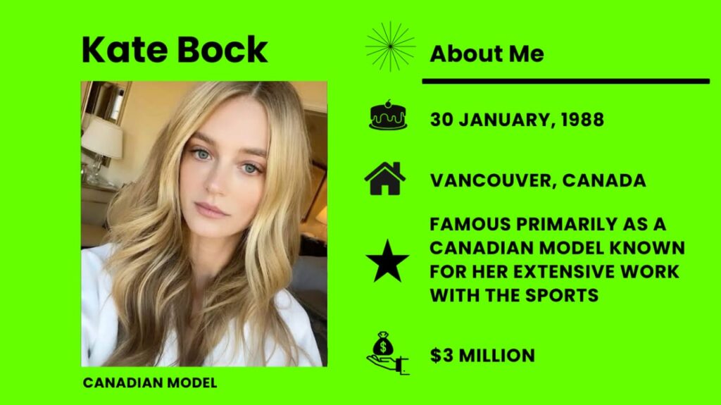 Kate Bock Net Worth, Wiki, Height, Age, Family, Boyfriend and Career Kate Bock also called Kate Lynne Bock, is a model from Canada and a well-known social person.