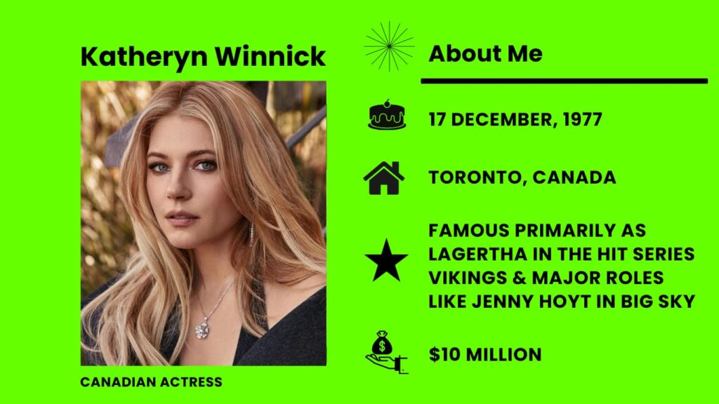 Katheryn Winnick Net Worth, Wiki, Height, Age, Family, Boyfriend and Career Katheryn Winnick is a great Canadian performer, famous for her interesting acting in different TV shows.