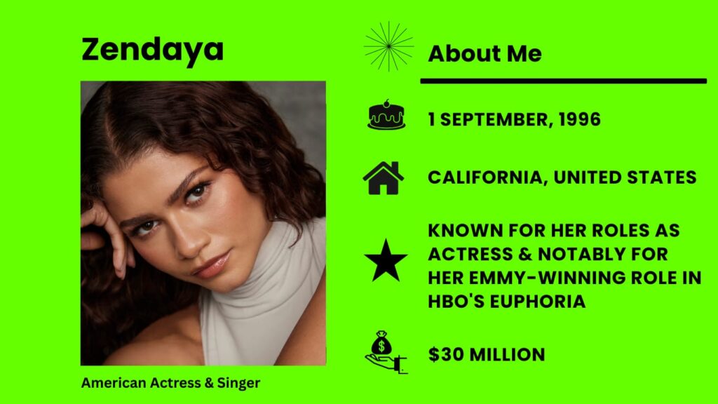 Zendaya Net Worth, Wiki, Height, Age, Family, Boyfriend and Career Zendaya real name is Zendaya Maree Stoermer Coleman, was born on September 1, 1996, in Oakland, California.