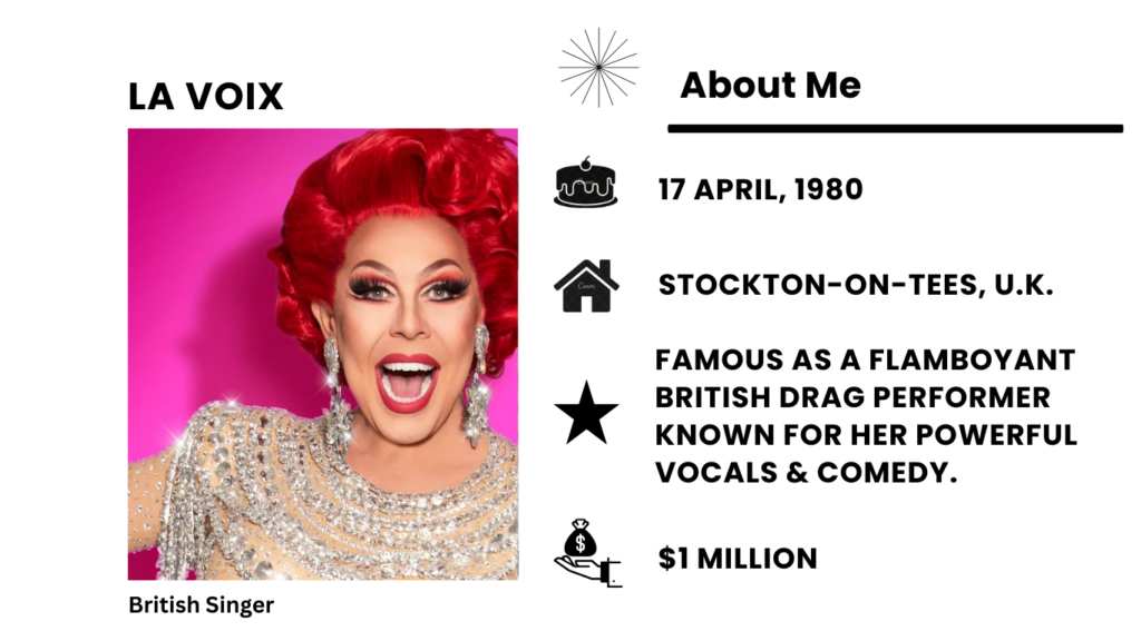 La Voix Net Worth, Wiki, Height, Age, Family, Boyfriend and Career La Voix real name is Christopher Dennis, is a famous British drag queen, singer, comedian, and performer.