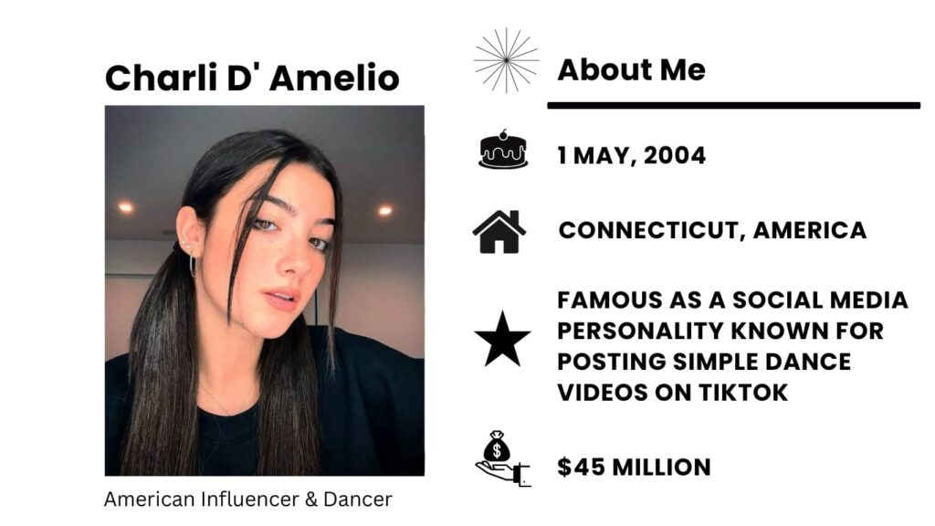 Charli D’Amelio Net Worth, Wiki, Height, Age, Family, Boyfriend and Career Charli D’Amelio became famous on social media on May 1, 2004.