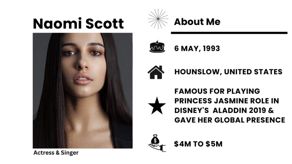 Naomi Scott Net Worth, Wiki, Height, Age, Family, Husband and Career Naomi Scott is a British actress and singer.