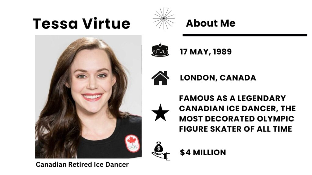 Tessa Virtue Net Worth, Wiki, Height, Age, Family, Husband Career Tessa Virtue full name is Tessa Jane McCormick Virtue, is an ice dancer and figure skater from Canada.