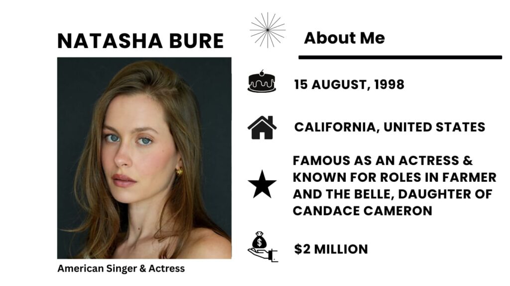 Natasha Bure Net Worth, Wiki, Height, Age, Family, Husband and Career Natasha Bure is a model, actress, and online personality from America who has become very successful in the entertainment business.