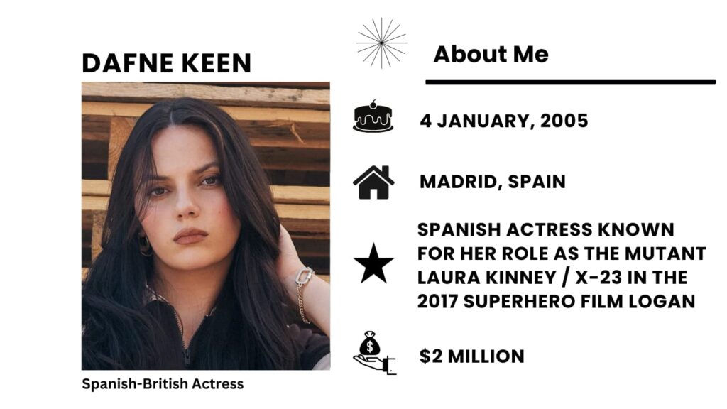 Dafne Keen Net Worth, Wiki, Height, Age, Family, Boyfriend and Career Dafne Keen is a Spanish-British actress famous for her initial role as Laura/X-23 in the 2017 movie Logan.