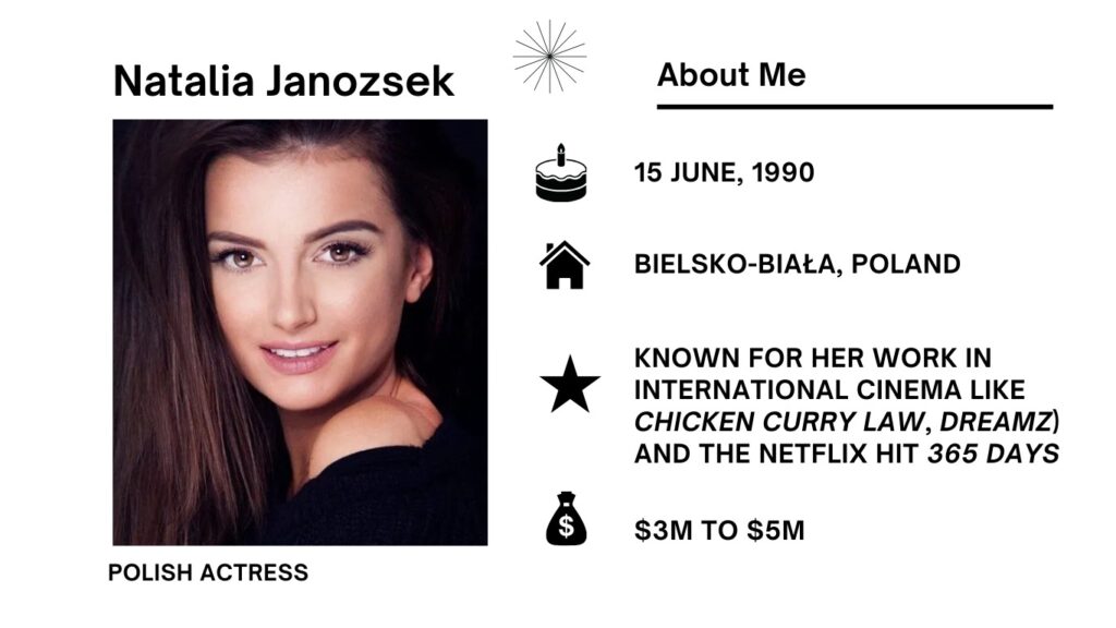 Natalia Janozsek Net Worth, Wiki, Height, Age, Family, Boyfriend and Career Natalia Janozsek is a Polish actress, model, singer, author, and former beauty queen whose talents have easily spread across many areas.