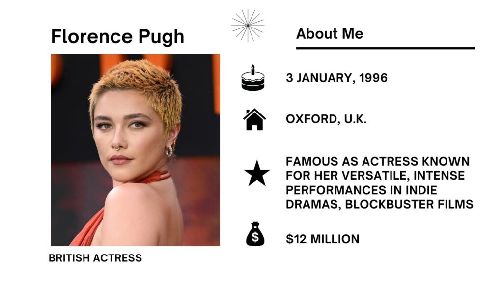 Florence Pugh Net Worth, Wiki, Height, Age, Family, Boyfriend and Career Florence Pugh is a gifted British performer that has surprised movie lovers with her notable acting in smaller films and huge successes.