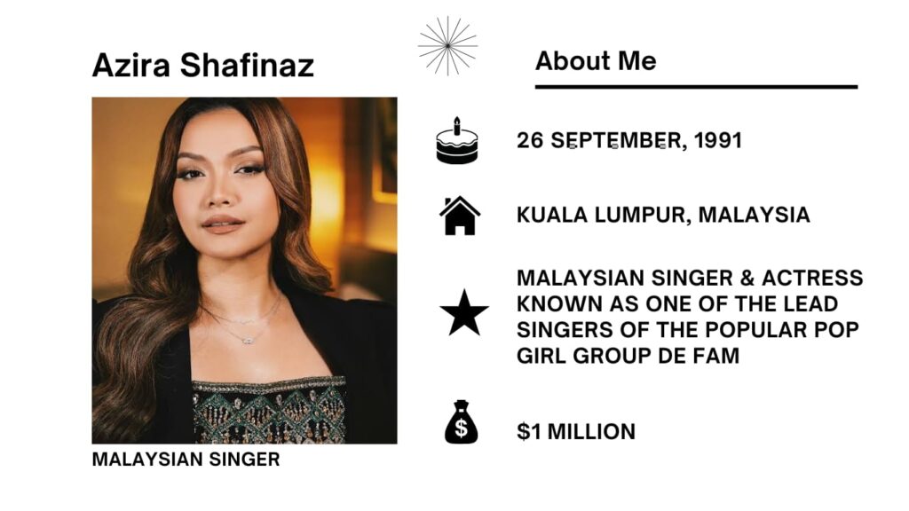 Azira Shafinaz Net Worth, Wiki, Height, Age, Family, Boyfriend and Career Azira Shafinaz Ramlan is a singer, actress, dancer, and TV host from Malaysia, well known as part of the girl group De Fam.