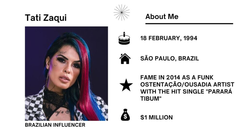 Tati Zaqui Net Worth, Wiki, Height, Age, Family, Boyfriend and Career Tati Zaqui actual name is Tatiane Zaqui Ferreira da Silva, is a well-liked Brazilian singer, songwriter, and dancer born on the eighteenth of February, 1994.