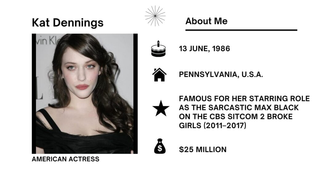 Kat Dennings Net Worth, Wiki, Height, Age, Family, Husband and Career Kat Dennings was born on June 13, 1986 in Austin, Texas. She is an American performer most recognized for portraying Max Black in the television series 2 Broke Girls.