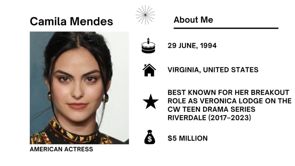 Camila Mendes Net Worth, Wiki, Height, Age, Family, Boyfriend and Career Camila Mendes an American actress recognized for her part as Veronica Lodge within the widely watched teen drama show Riverdale.