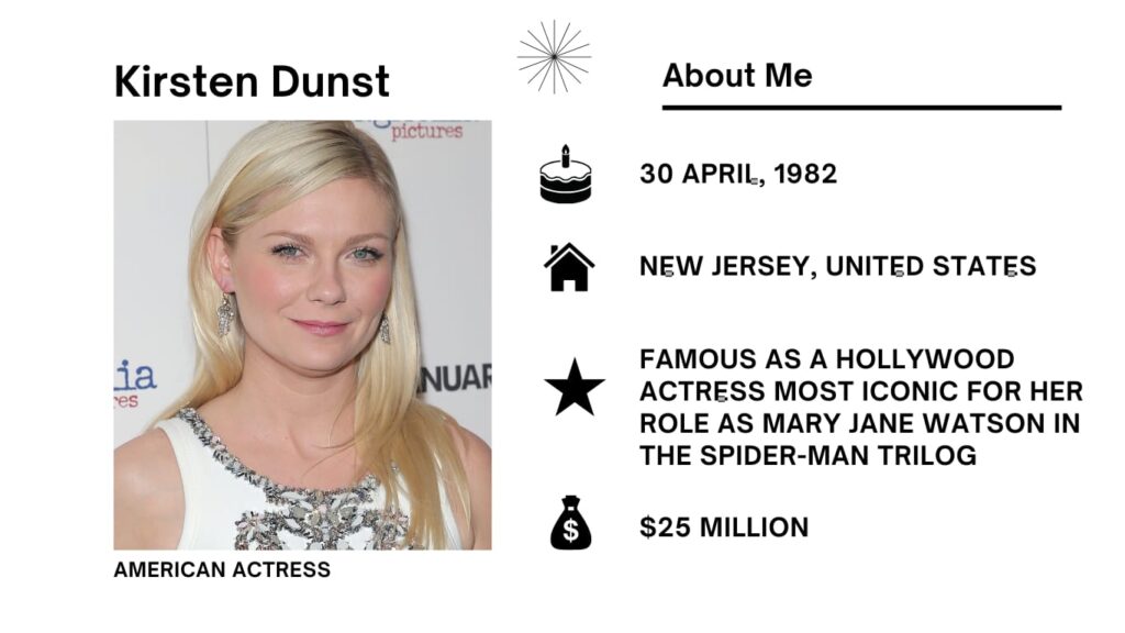 Kirsten Dunst Net Worth, Wiki, Height, Age, Family, Husband and Career Kirsten Dunst is an American actress, producer, and former child actor recognized for her varied portrayals spanning drama, romance, comedy, fantasy, and psychological thrillers.