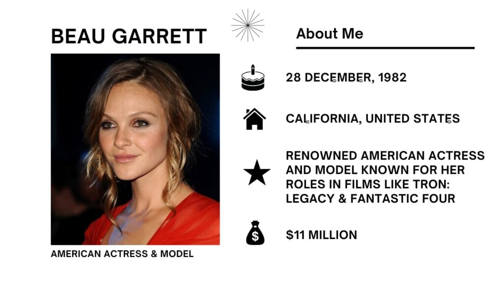 Beau Garrett Net Worth, Wiki, Height, Age, Family, Husband and Career Beau Garrett full name is Beau Jesse Garrett, as a calm American actress and model, known for her graceful roles in thrillers and drama shows that mix grace with deep feeling.