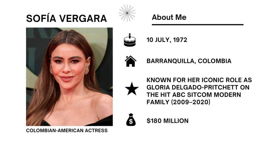 Sofía Vergara Net Worth, Wiki, Height, Age, Family, Husband and Career Sofía Vergara a prominent Colombian actress, model, and television producer, was born on July 10, 1972, in Barranquilla, Colombia.