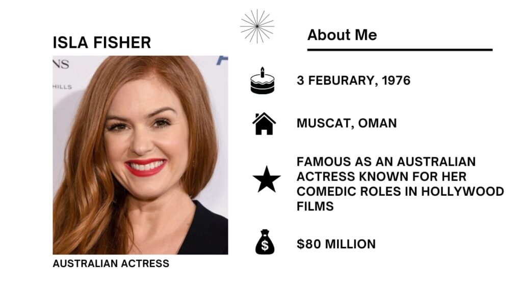 Isla Fisher Net Worth, Wiki, Height, Age, Family, Movies, Husband and Career Isla Fisher is a skilled Australian actress known by many for her lively comedic parts in different movies.