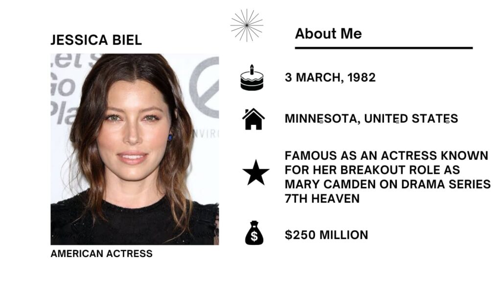 Jessica Biel Net Worth, Wiki, Height, Age, Movie, Family, Husband and Career Jessica Biel remains an American actress, model, and producer who achieved broad notice for playing Mary Camden on the popular TV show 7th Heaven.