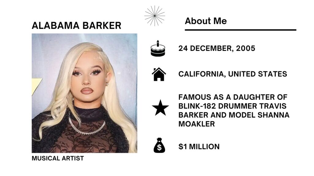 Alabama Barker Net Worth, Wiki, Height, Age, Family, Boyfriend and Career Alabama Barker is a well-known American actress, singer, social media figure, vocalist, fashion model, and television personality.