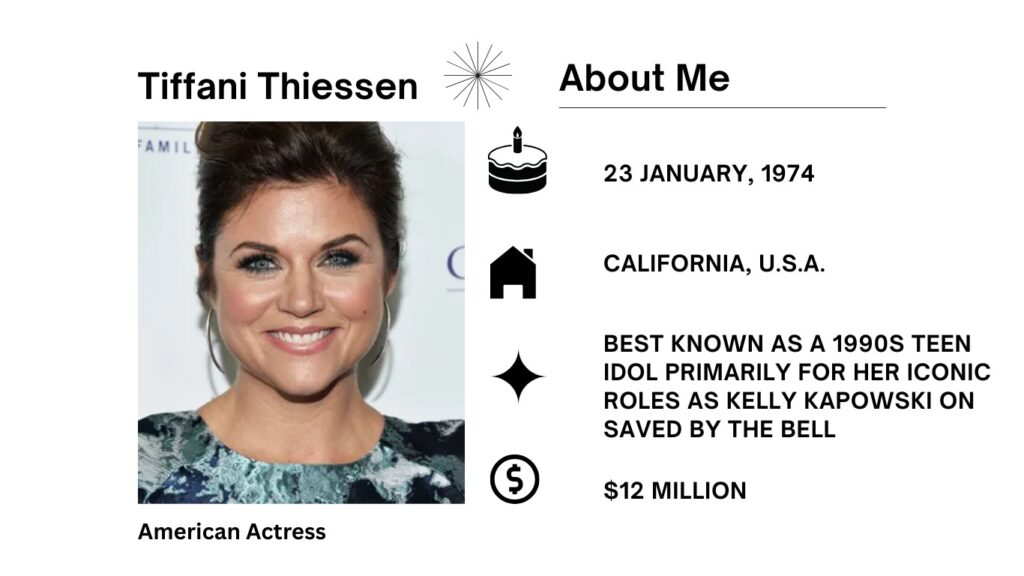 Tiffani Thiessen Net Worth, Wiki, Height, Age, Family, Husband and Career Tiffani Amber Thiessen, an American actress famous for her memorable parts as Kelly Kapowski on the NBC show Saved by the Bell and Valerie Malone on Beverly Hills, 90210.