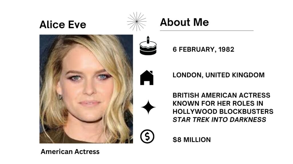 Alice Eve Net Worth, Wiki, Age, Height, Family, Husband and Career Alice Eve full name is Alice Sophia Eve, is mostly famous because of her acting roles.
