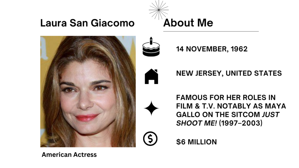 Laura San Giacomo Net Worth, Husband, Wiki, Age, Height, Parents, Movie and Career Laura San Giacomo was born November 14, 1962 is an actress from America.