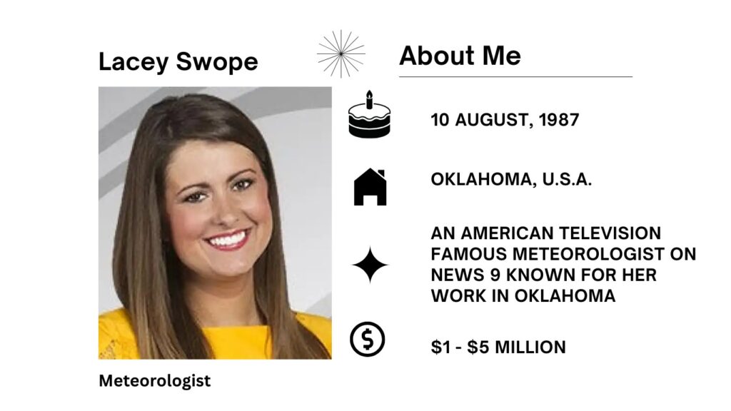 Lacey Swope Net Worth, Salary, Wiki, Age, Height, Husband, News 9 and Career Lacey Swope works as News 9’s morning weather reporter, giving predictions Monday through Friday mornings from 5 AM to 10 AM.