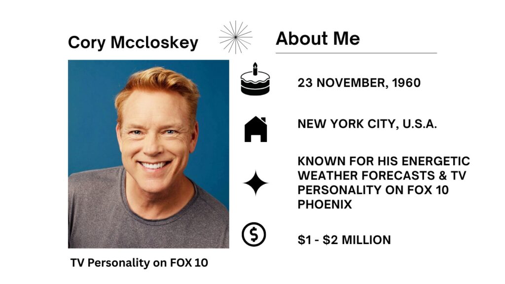 Cory McCloskey Net Worth, Salary, Wife, Wiki, Age, Height, Fox 10 and Career Cory McCloskey is a long-serving American meteorologist who currently works as the main evening weather presenter for FOX 10 Phoenix in Arizona.