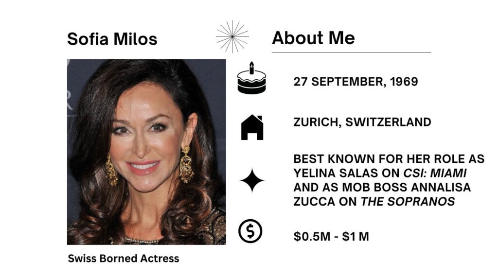 Sofia Milos Net Worth, Wiki, Age, Height, Parents, Husband and Career Sofia Milos is an actress born in Switzerland who became widely known for playing detective Yelina Salas on the popular show CSI: Miami.