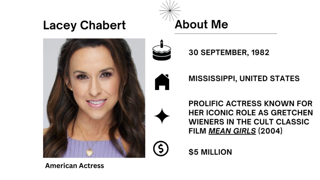 Lacey Chabert Net Worth, Husband, Wiki, Age, Height, Parents, Movies and Career Lacey Nicole Chabert remains an American actress well known due to her varied parts in movies and television.