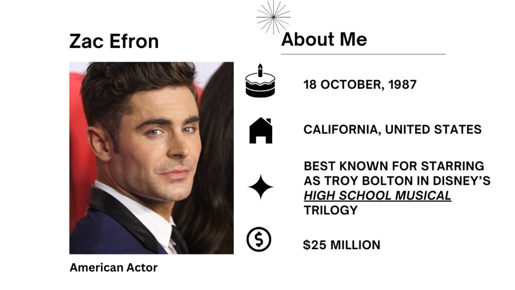 Zac Efron Net Worth, Wife, Wiki, Age, Height, Parents, Movie and Career Zac Efron is an American actor and singer, most recognized for his debut role in Disney's "High School Musical" series, which launched him to renown in the middle 2000s.