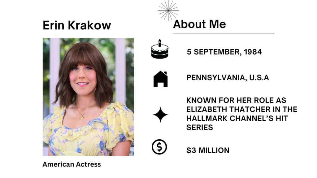 Erin Krakow Net Worth, Husband, Wiki, Age, Height, Parents, Movies and Career Erin Krakow born September 5, 1984 remains an American actress and producer recognized for playing parts in "When Calls the Heart" and "Army Wives."
