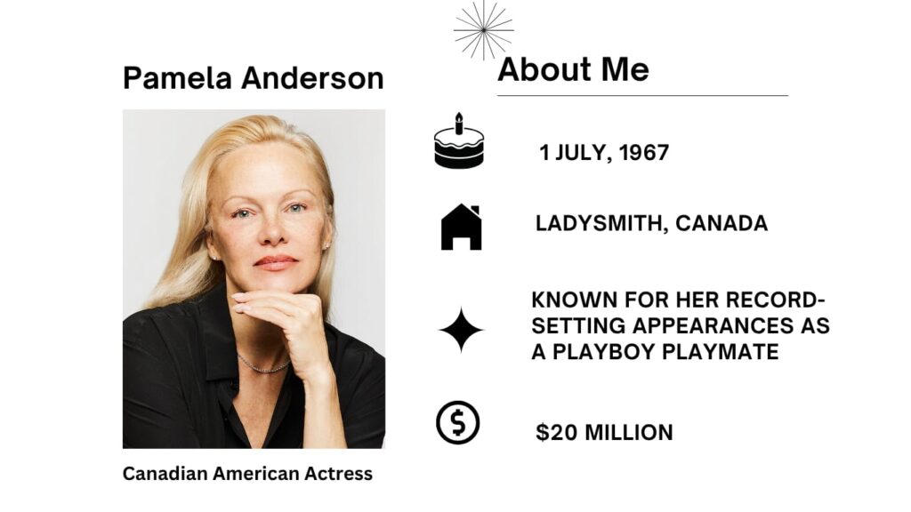Pamela Anderson Measurements, Net Worth, Wiki, Age, Height, Husband, Movies and Career Pamela Anderson born in Ladysmith, British Columbia, Canada, on July 1, 1967 is a Canadian-born American model and actress known for her sex appeal, resilience, and grace.