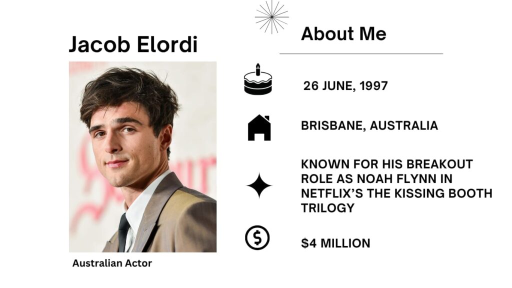 Jacob Elordi Net Worth, Wife, Wiki, Age, Height, Parents, Movies and Career Jacob Elordi a renowned Australian actor, was born on June 26th, 1997 in Brisbane, Queensland, Australia.
