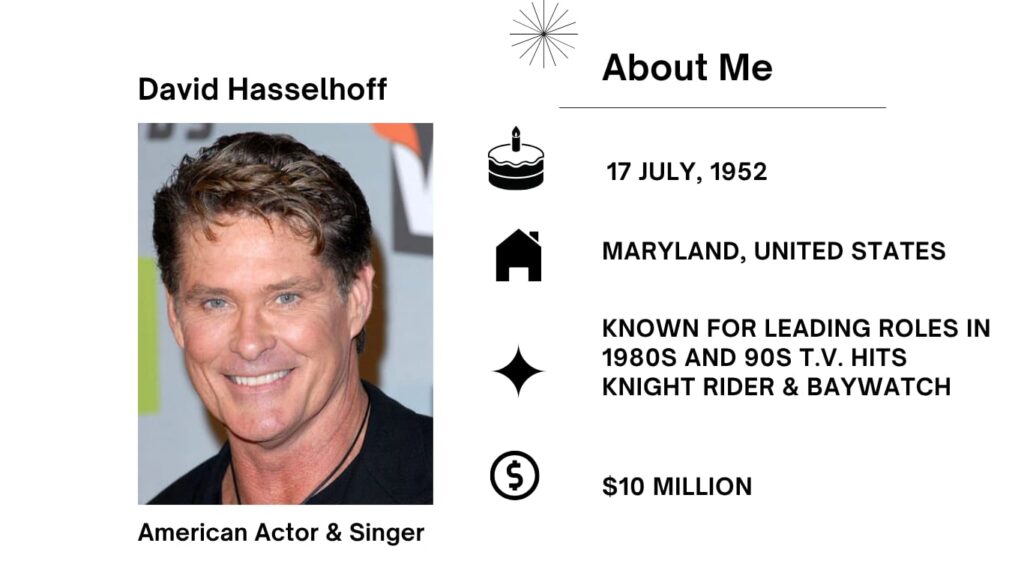David Hasselhoff Net Worth, Wife, Wiki, Age, Height, Parents, Movies and Career David Michael Hasselhoff was born July 17, 1952 nicknamed "The Hoff", is an American actor, singer, and television personality.