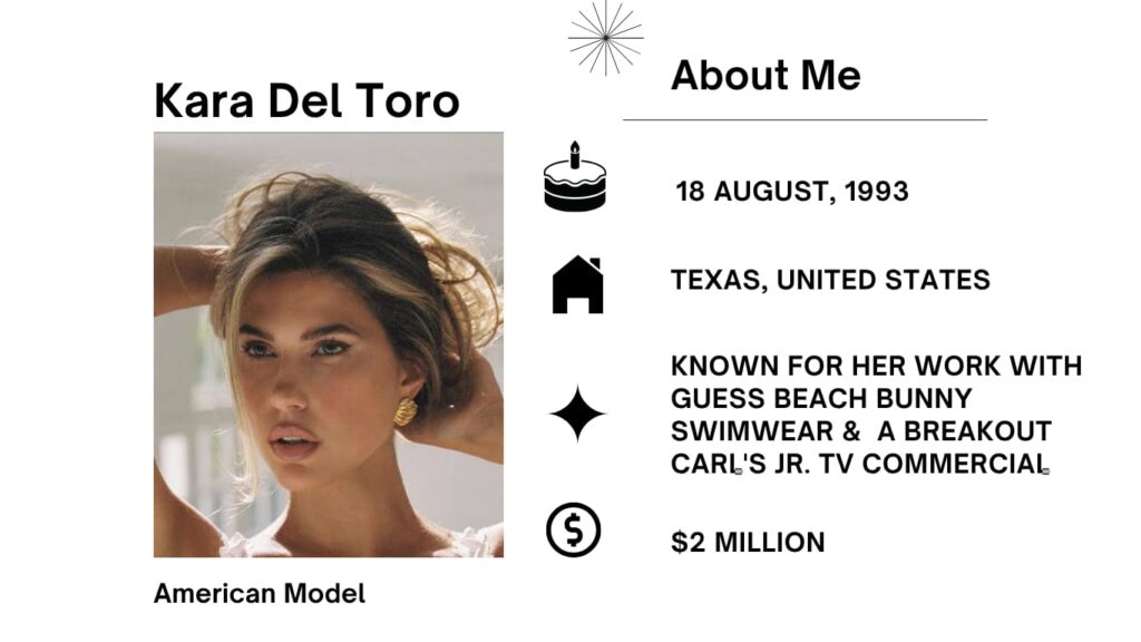 Kara Del Toro Net Worth, Boyfriend, Wiki, Real Name, Age, Height, Movies and Career Kara Del Toro is a expert model, content creator, and entrepreneur from the United States. She won focus via modeling campaigns, journal features, and company collaborations.