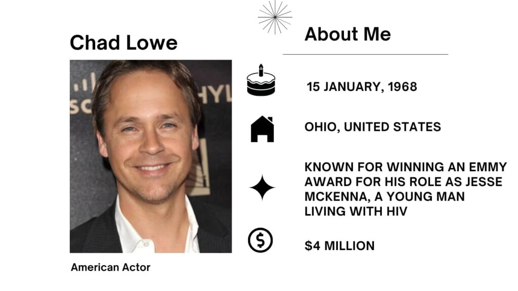 Chad Lowe Net Worth, Wife, Wiki, Age, Height, Parents, Movies and Career Chad Lowe was born on 15 January 1968 in Dayton, Ohio, United States.